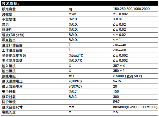 梅特勒托利多 IL-500kg稱重傳感器技術(shù)指標(biāo)