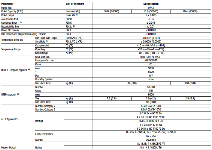 梅特勒-托利多 0743-20T稱重傳感器技術(shù)數(shù)據(jù)
