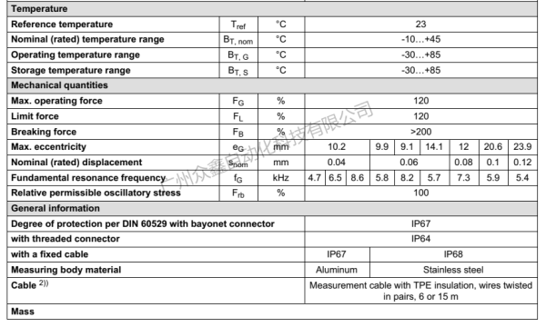 德國HBM力傳感器1-C10力傳感器規(guī)格2