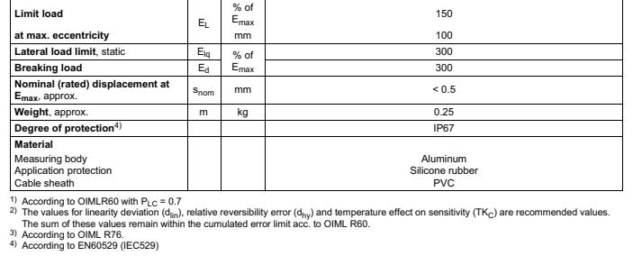 德國(guó)HBM 1-PW6CC3MR/3KG稱(chēng)重傳感器技術(shù)參數(shù)2