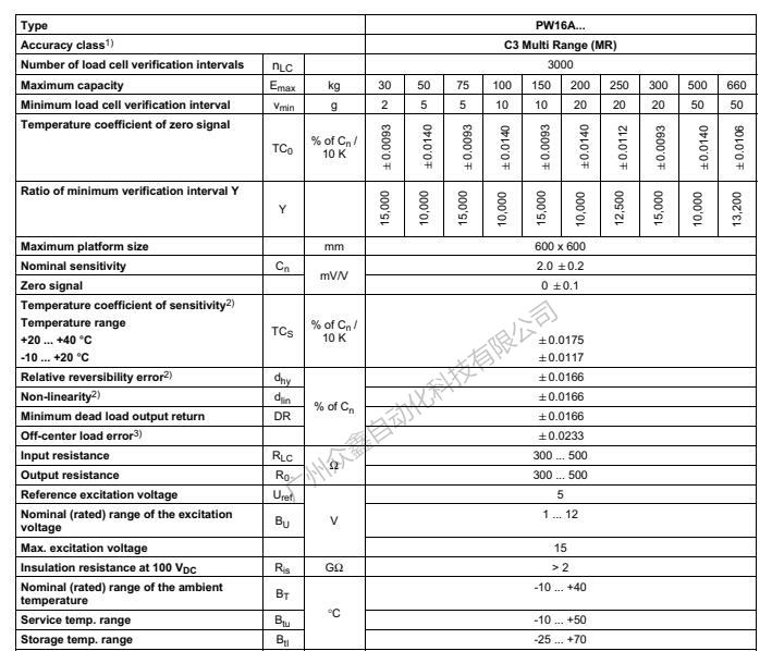 德國HBM 1-PW16AC3MR/660KG稱重傳感器技術參數(shù)1
