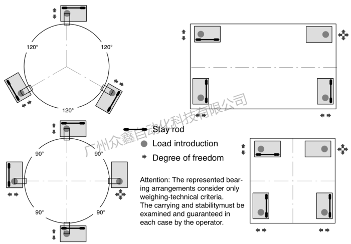 德國(guó)HBM稱重模塊 RTN/M2LB 33T稱重模塊安裝指南
