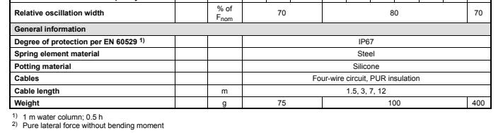 德國HBM U9C/50N力傳感器產(chǎn)品規(guī)格參數(shù)2