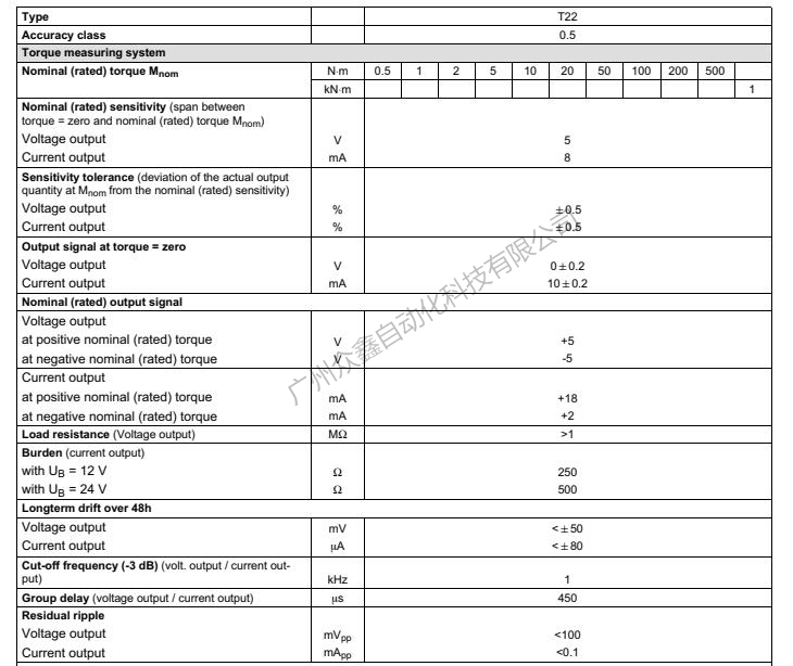 德國(guó)HBM 1-T22/0.5NM扭矩傳感器技術(shù)參數(shù)1