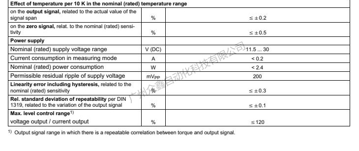 德國(guó)HBM 1-T22/0.5NM扭矩傳感器技術(shù)參數(shù)2