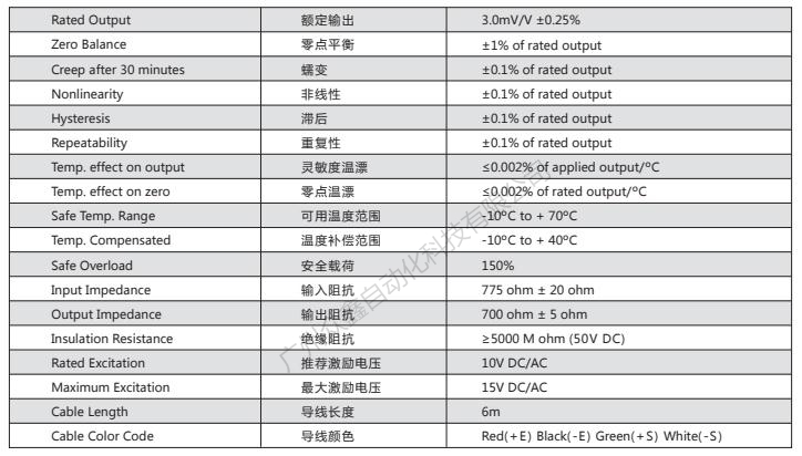 美國傳力 DBSL-TJ-50T稱重傳感器技術(shù)參數(shù)