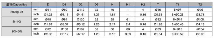 美國傳力 PTSH-500kg稱重傳感器產(chǎn)品尺寸2