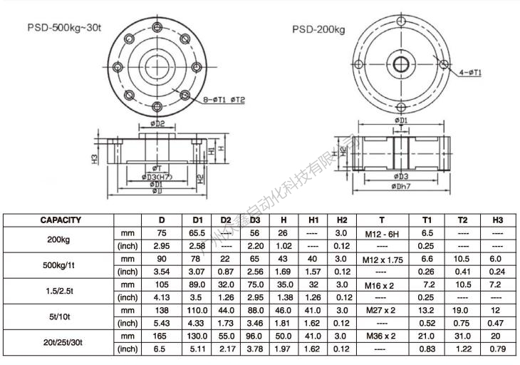 美國世銓 PSD-200KGSJTT稱重傳感器產(chǎn)品尺寸
