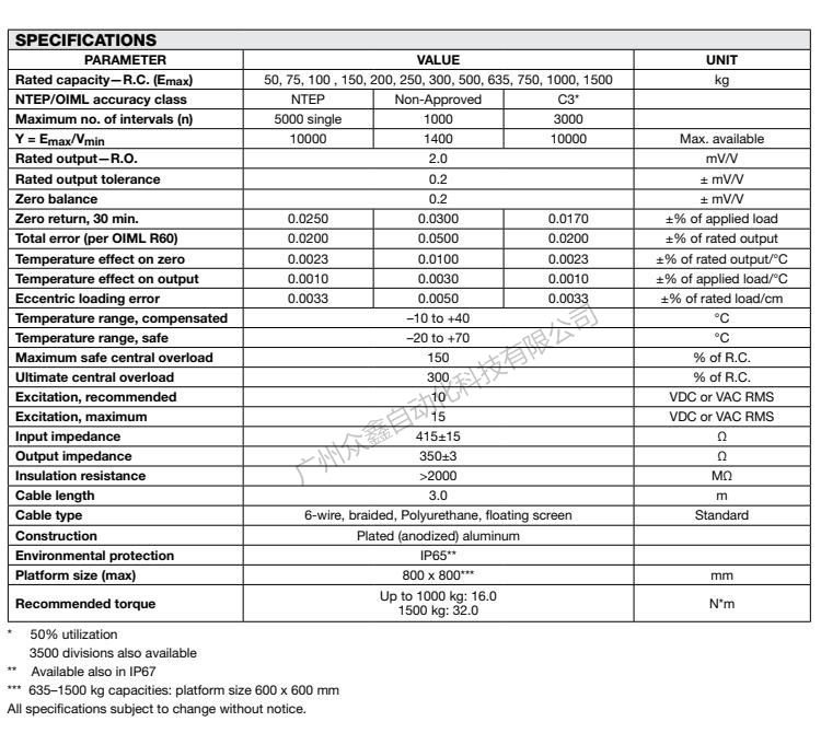 美國特迪亞 1250-50kg稱重傳感器產(chǎn)品技術(shù)參數(shù)