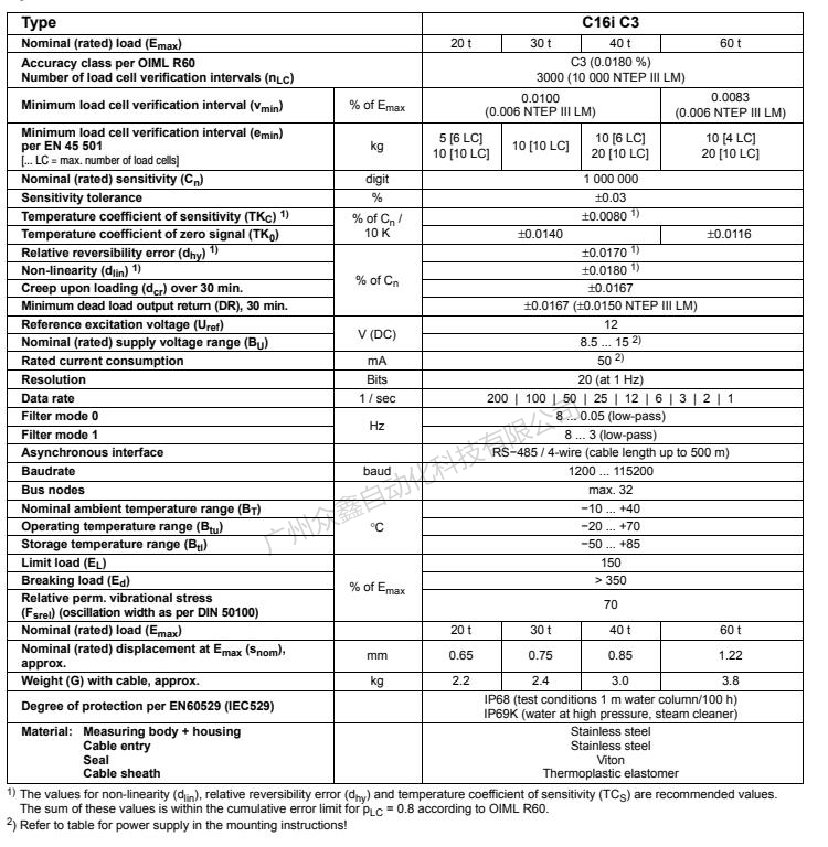 德國HBM 1-C16iC3/20T數(shù)字稱重傳感器產(chǎn)品技術參數(shù)