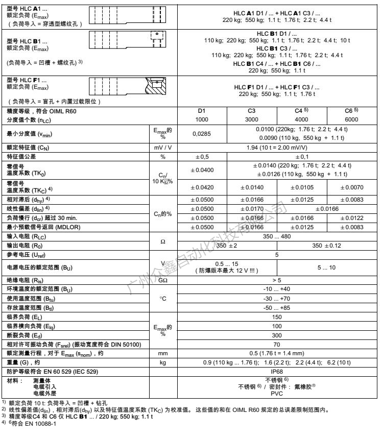 德國(guó)HBM 1-HLCB1C3/4.4T稱重傳感器產(chǎn)品技術(shù)參數(shù)