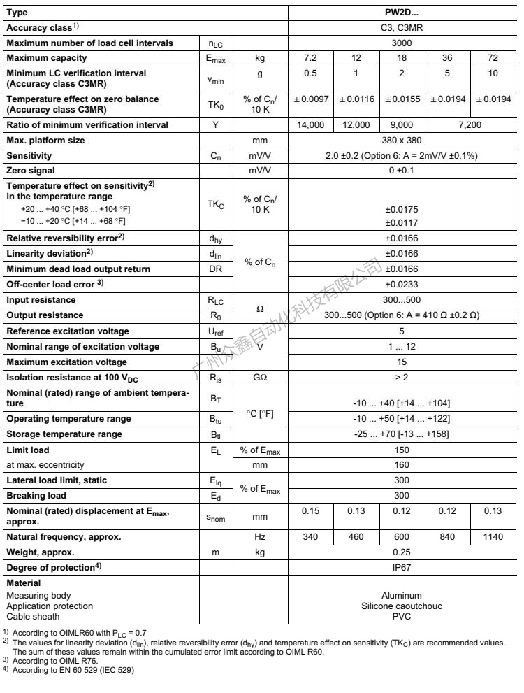 德國HBM 1-PW2DC3/72kg稱重傳感器產(chǎn)品技術(shù)參數(shù)