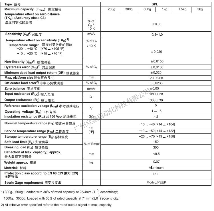 德國HBM SPL/3kg稱重傳感器產品技術參數