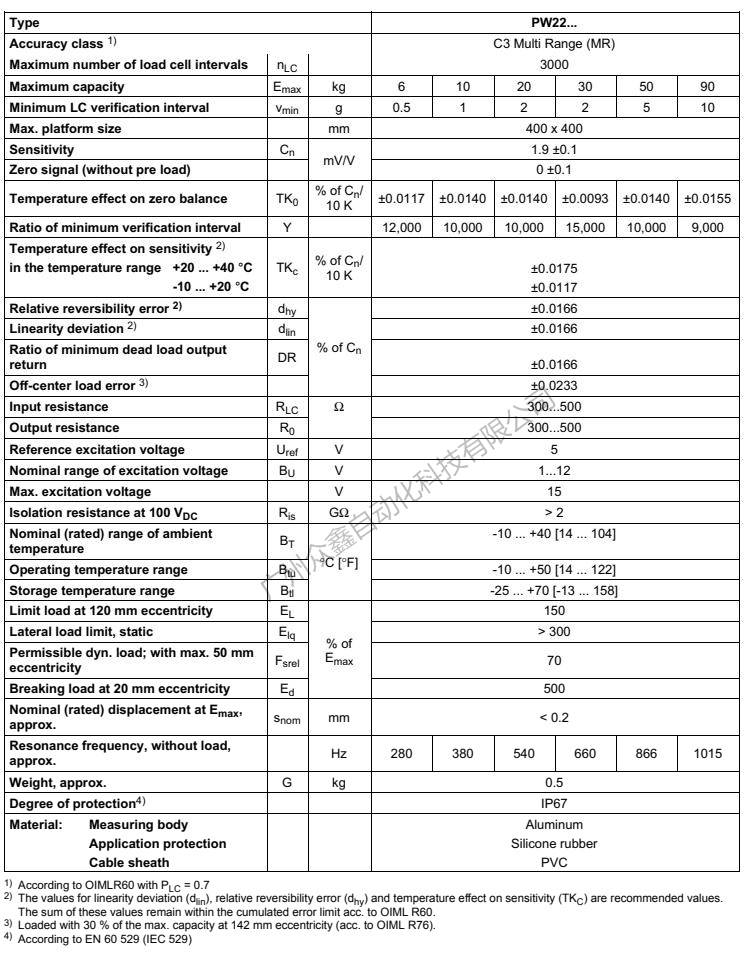 德國HBM 1-PW22C3/90kg稱重傳感器產(chǎn)品技術(shù)參數(shù)