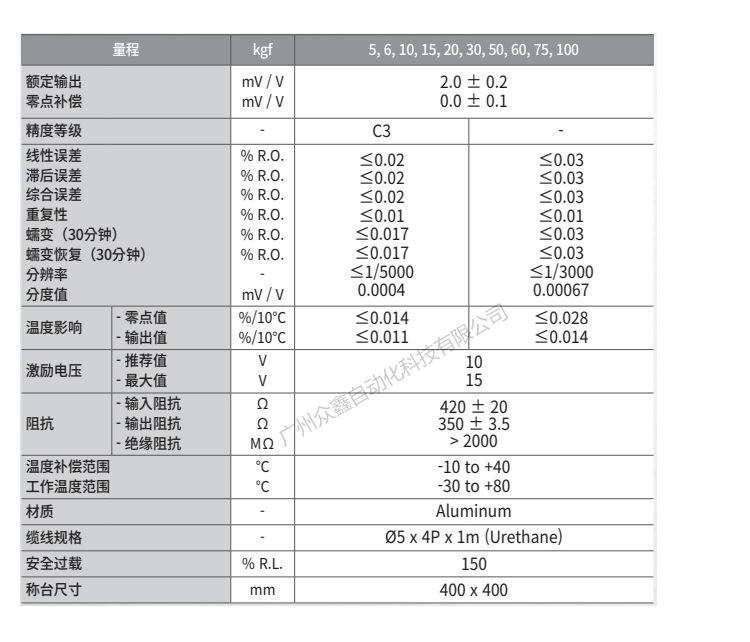 韓國(guó)凱士 BCA稱重傳感器技術(shù)參數(shù)