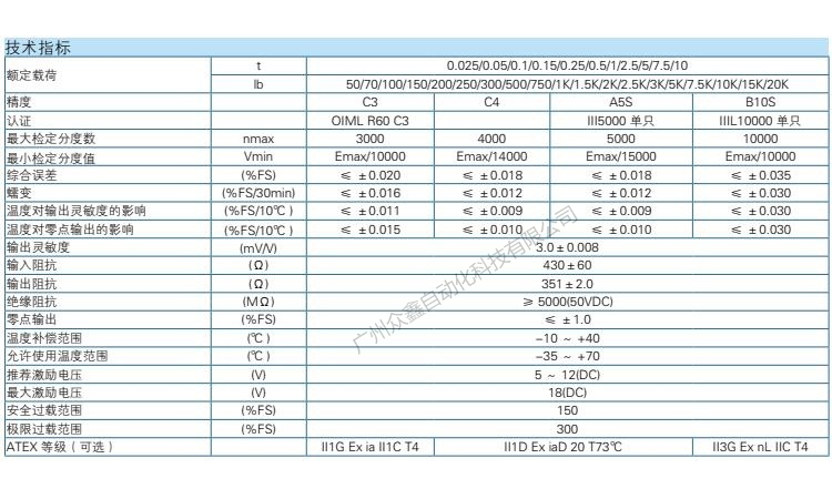 ZEMIC稱重傳感器 B3G-C3-10t-6B稱重傳感器技術(shù)參數(shù)