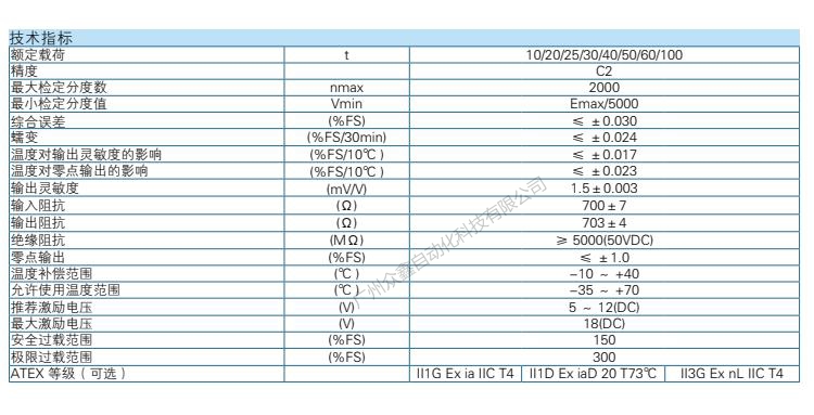 ZEMIC稱重傳感器 BM14D-C2-100t-20B-D41稱重傳感器技術參數(shù)