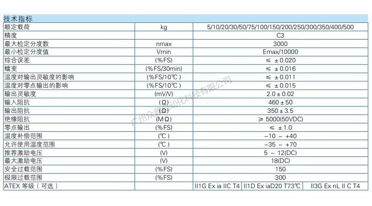 HM11-C3-3B稱重傳感器技術(shù)參數(shù)